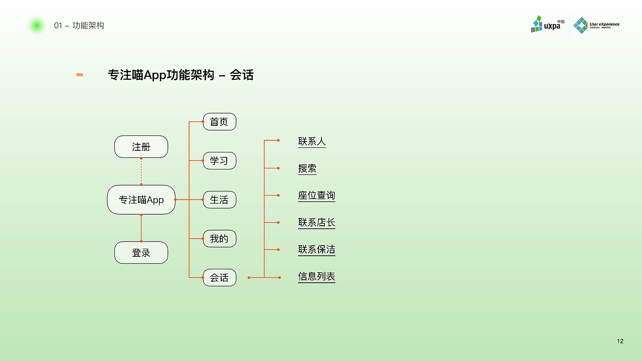 【概念设计】专注喵-24小时共享自习室服务设计（图ZMjc4OTM3MDU2） - 交互/UE - 站酷设计师暮色千山入原创素材 - 站酷ZCOOL