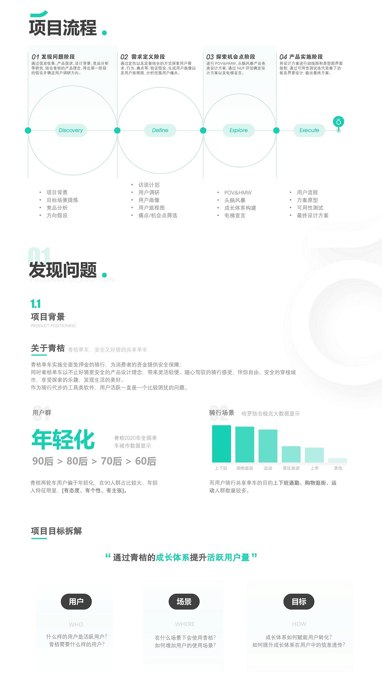 中国产品设计大赛-青桔&知群-成长体系设计-面白阿呆