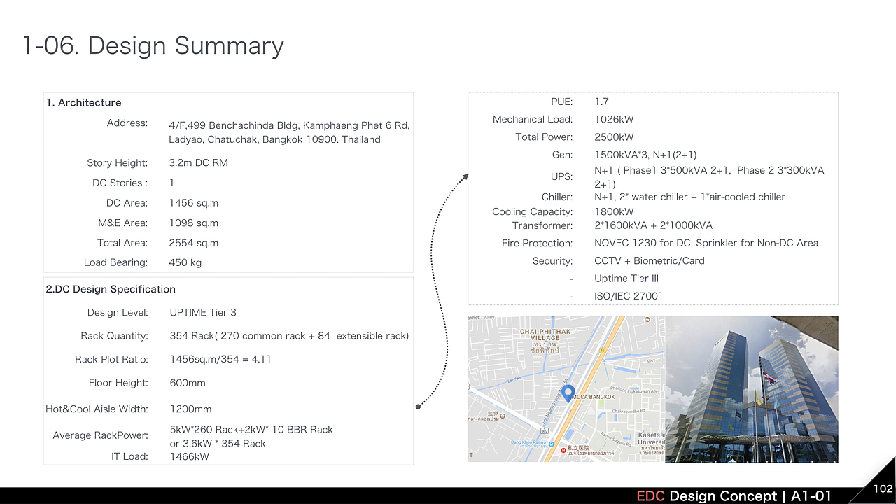泰国三大运营商 IDC 设计规划 - PPT介绍（图ZMTg0NDEzMDEy） - PPT/Keynote - 站酷设计师拂尘Richard原创素材 - 站酷ZCOOL