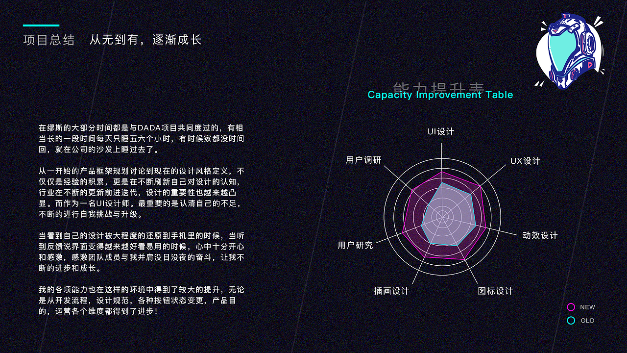 DADA（图ZMTcyOTY2NDA4） - APP界面 - 站酷设计师刘盛晨原创素材 - 站酷ZCOOL