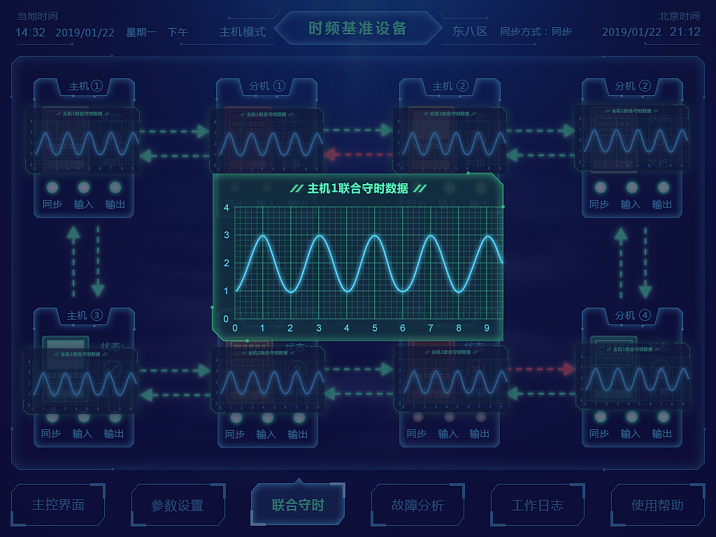 海军驱逐舰船舱控制室界面设计（图ZMjU3NjYxOTky） - 其他UI - 站酷设计师懒散的朱哥哥原创素材 - 站酷ZCOOL