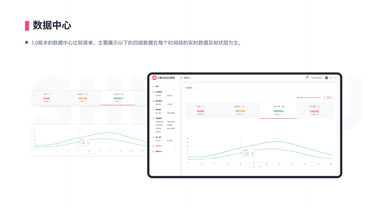 电商PC端后台管理系统