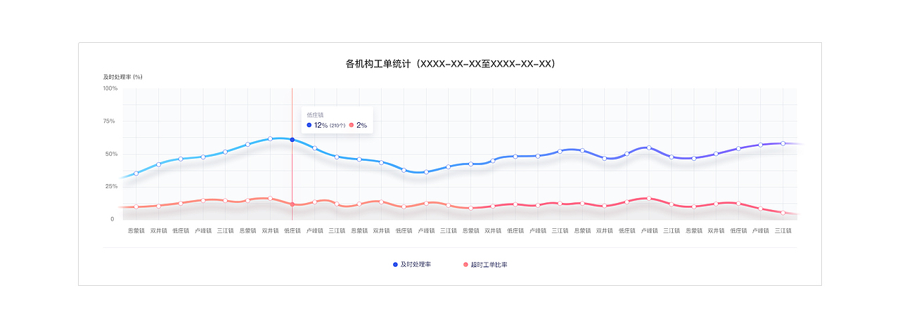 支点智能运维管理平台