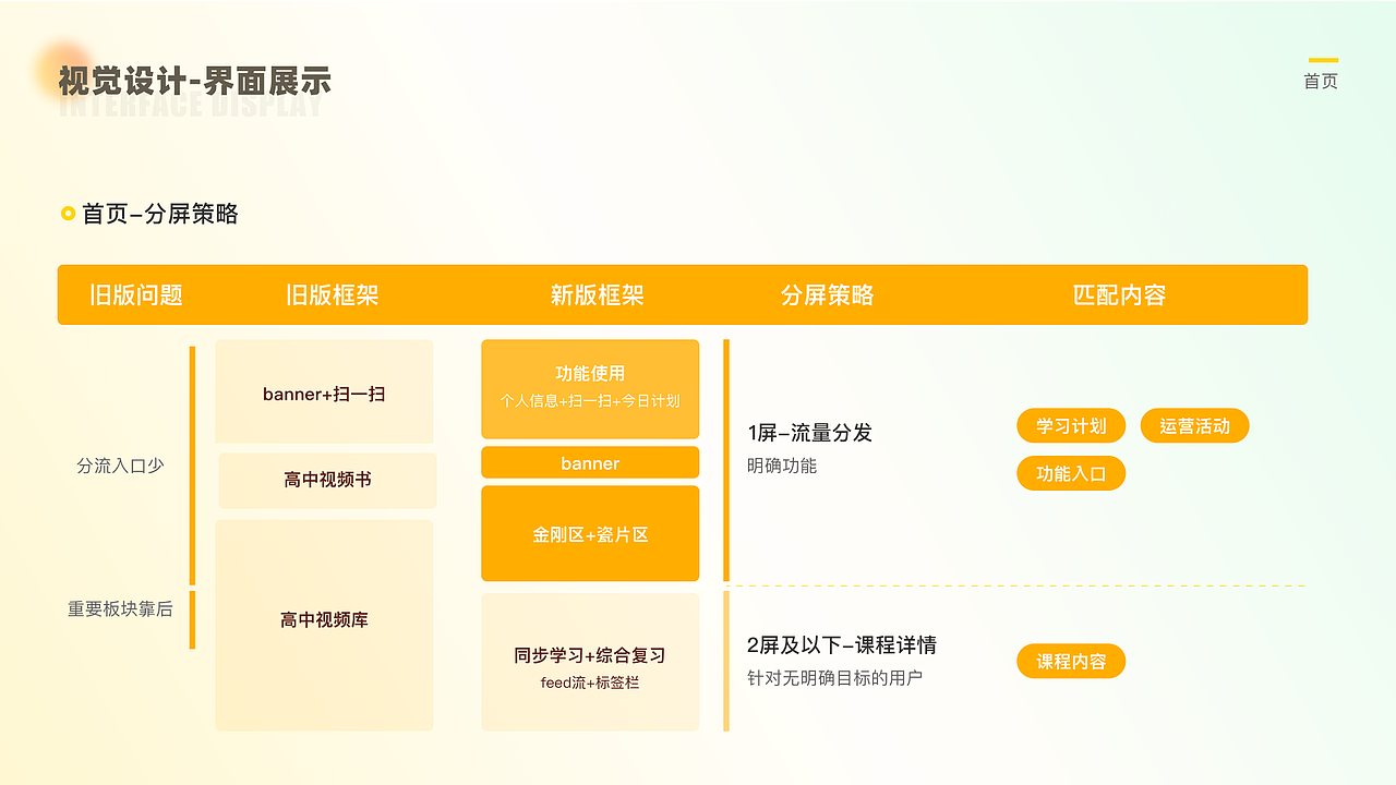 高中做题APP迭代（图ZMzAyMzA4MDIw） - APP界面 - 站酷设计师容远的豌豆原创素材 - 站酷ZCOOL