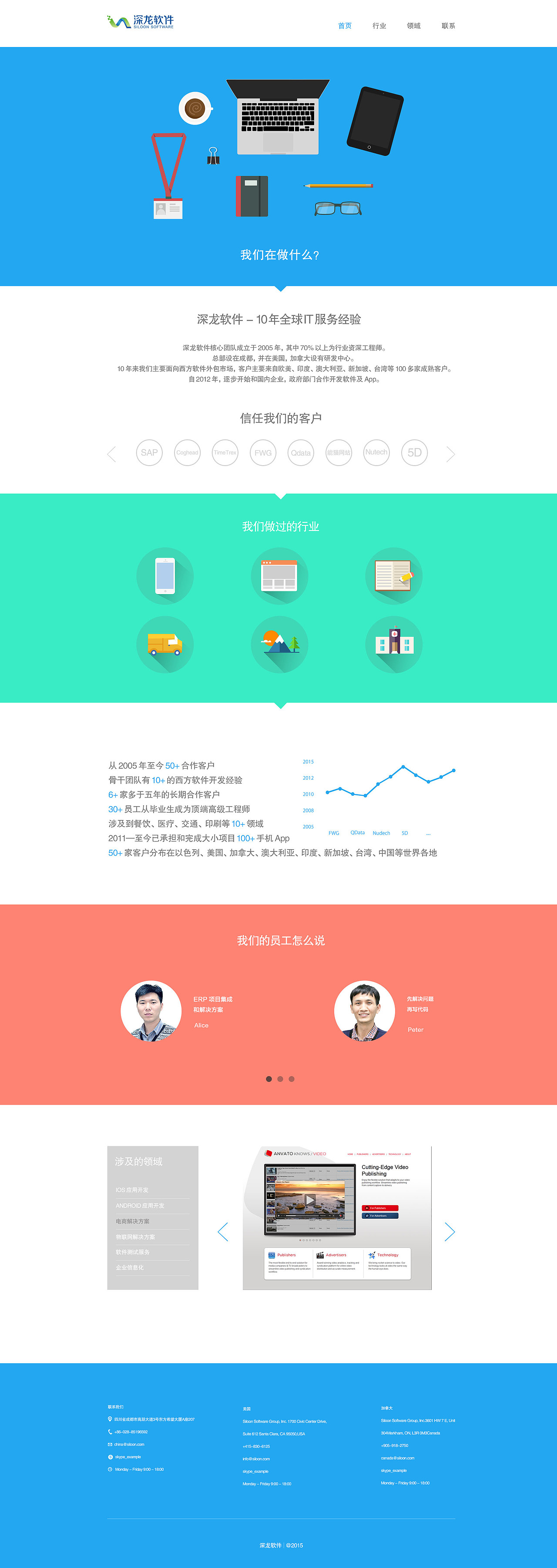 软件公司网站设计（图ZMzgzMjk0NTY=） - 企业官网 - 站酷设计师maryconfession原创素材 - 站酷ZCOOL