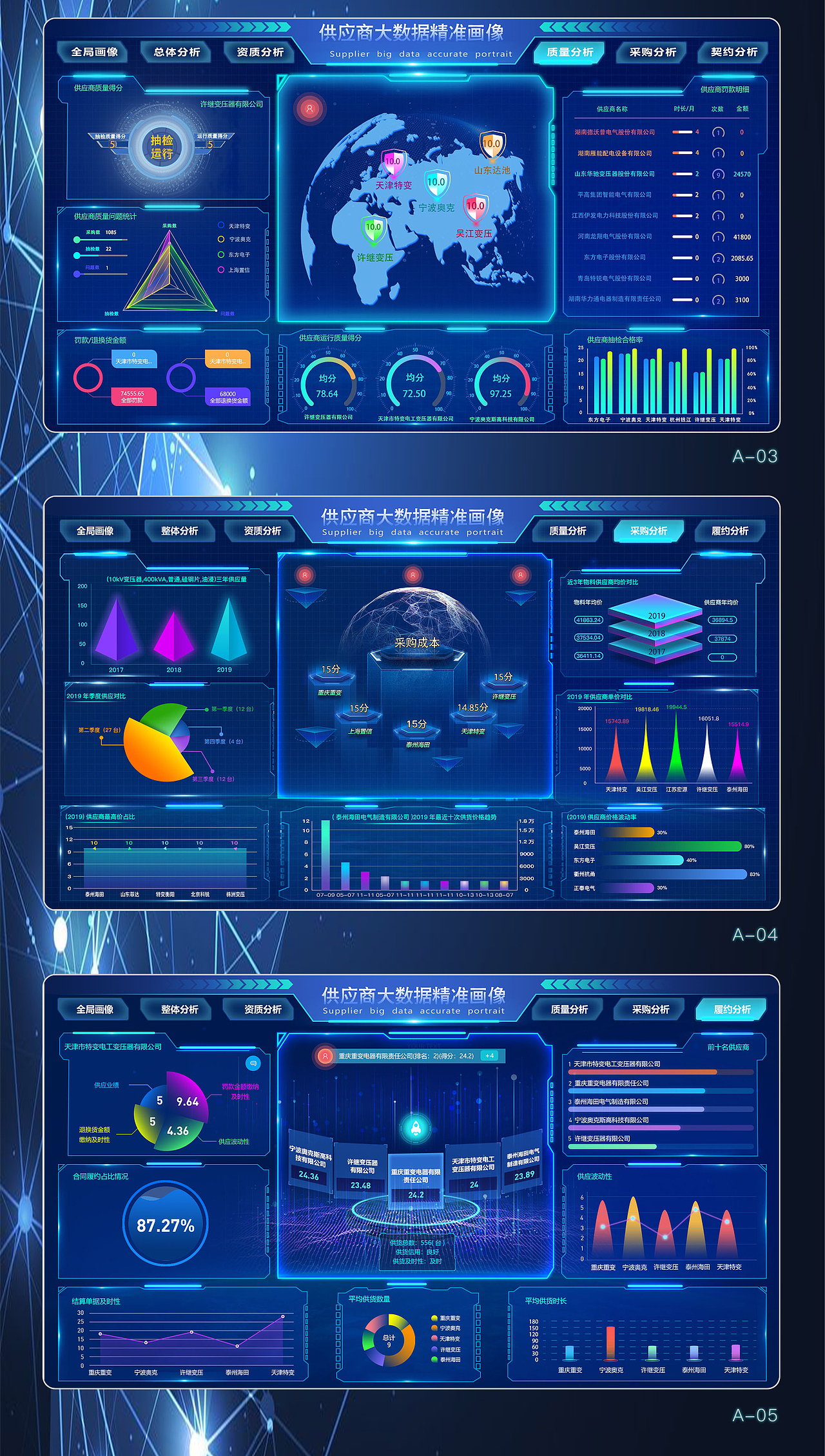 大数据可视化界面