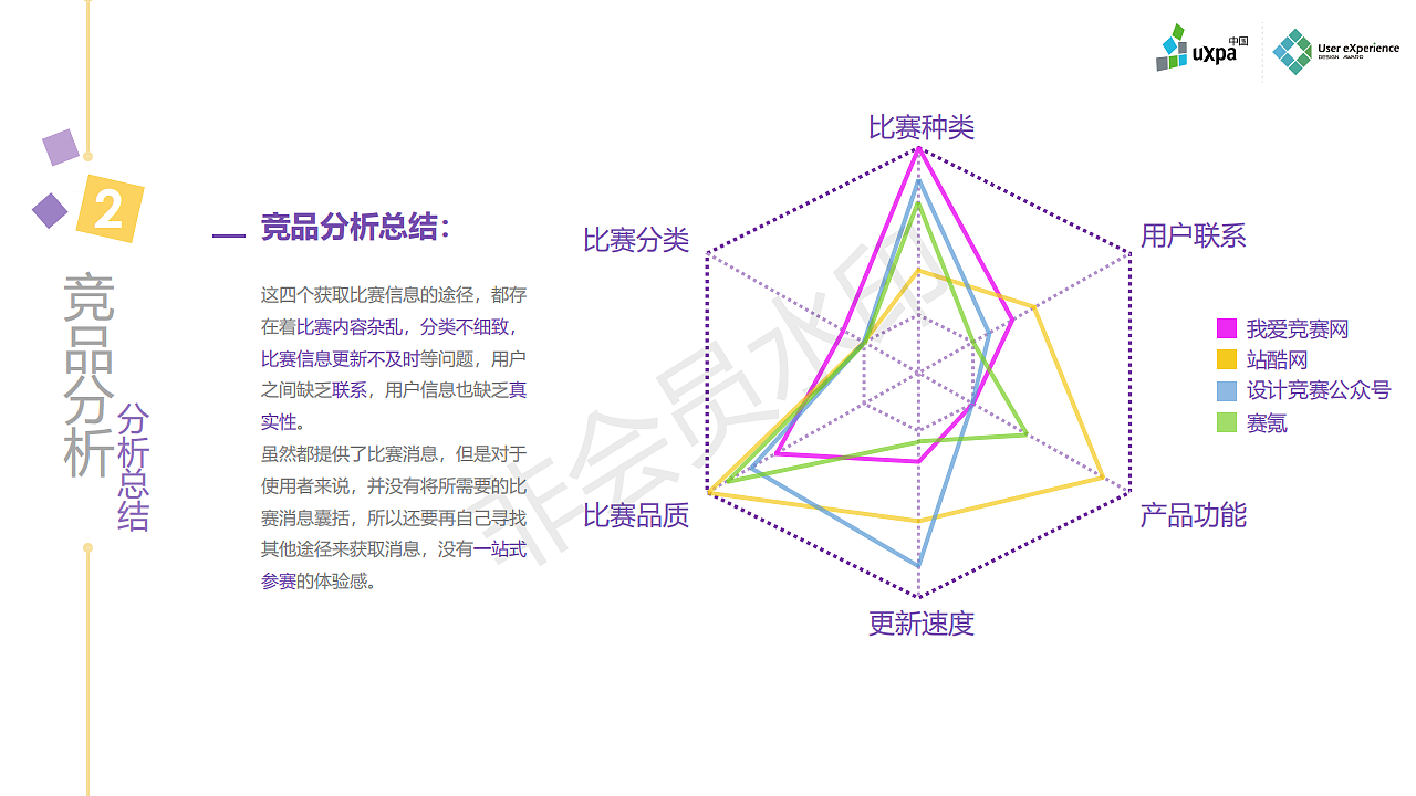 知比-一款针对比赛一站式体验的APP