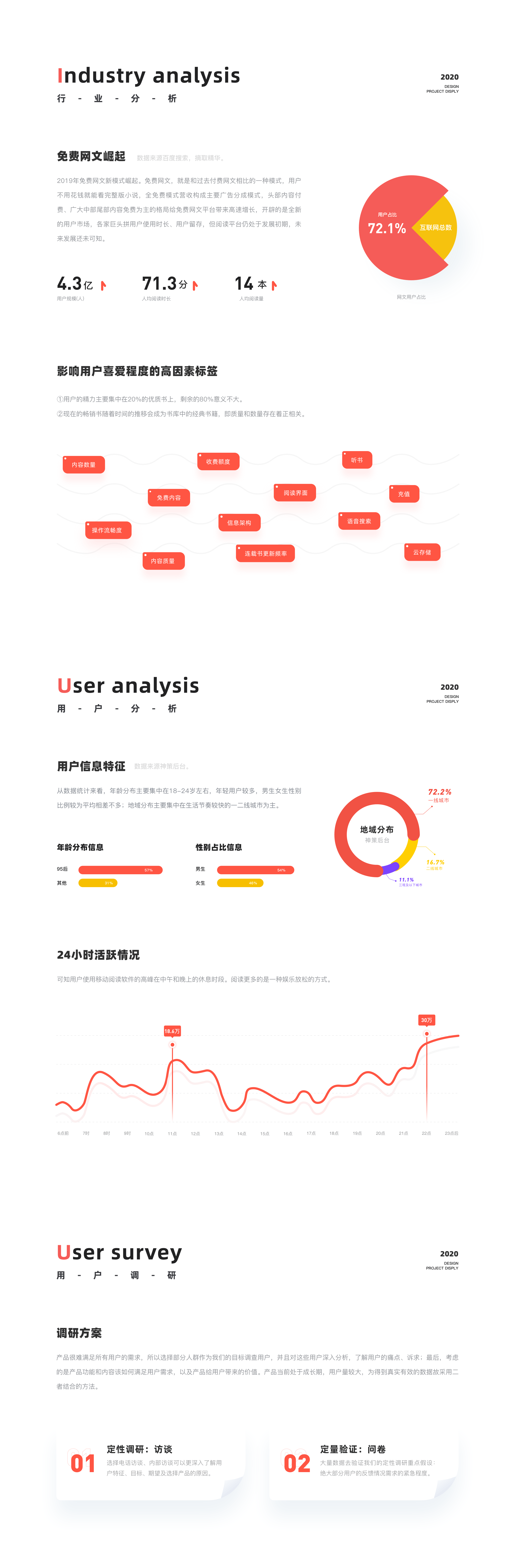 微鲤小说2.0视觉设计 项目总结（图ZMjA5NzY0OTIw） - APP界面 - 站酷设计师田椒设计原创素材 - 站酷ZCOOL