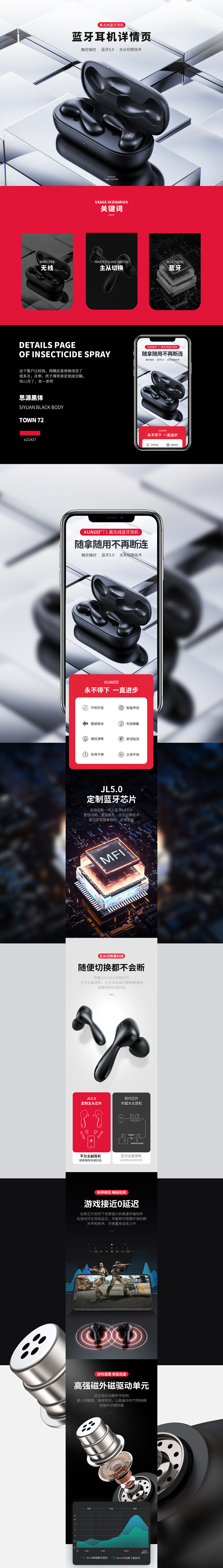 蓝牙耳机-详情页（图ZMTgyMzUyMzAw） - 电商 - 站酷设计师海界视觉原创素材 - 站酷ZCOOL