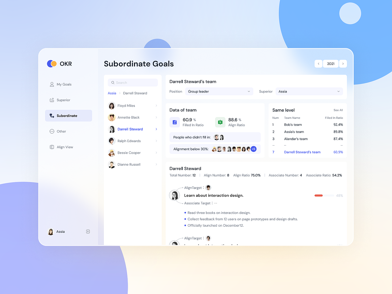 OKR Dashboard（图ZMjgwMDE1Njgw） - 软件界面 - 站酷设计师Assia阿西娅原创素材 - 站酷ZCOOL