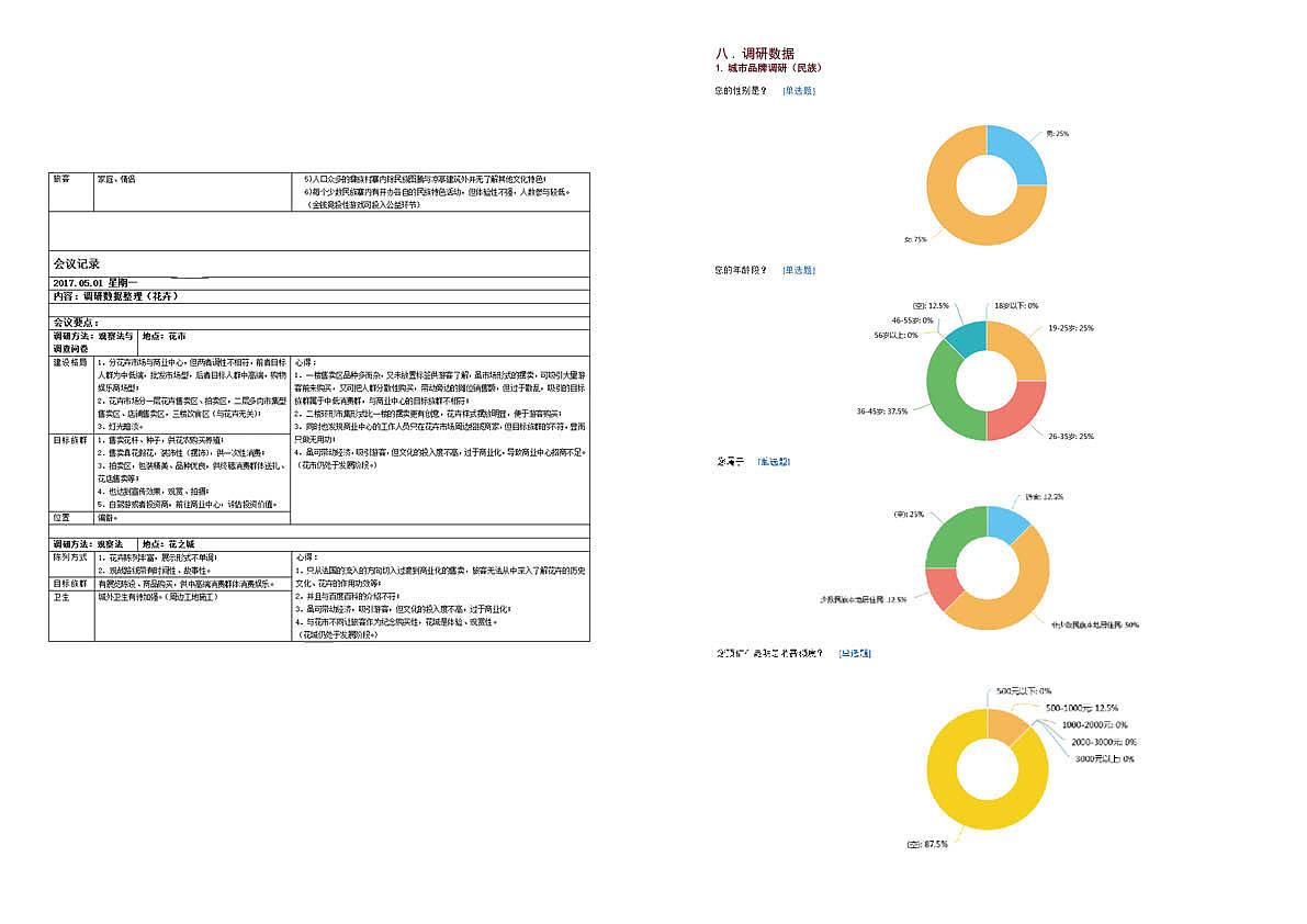 昆明城市品牌（图ZMTE4MjA4MjA4） - 文案/策划 - 站酷设计师芝芝莓莓莓茶原创素材 - 站酷ZCOOL