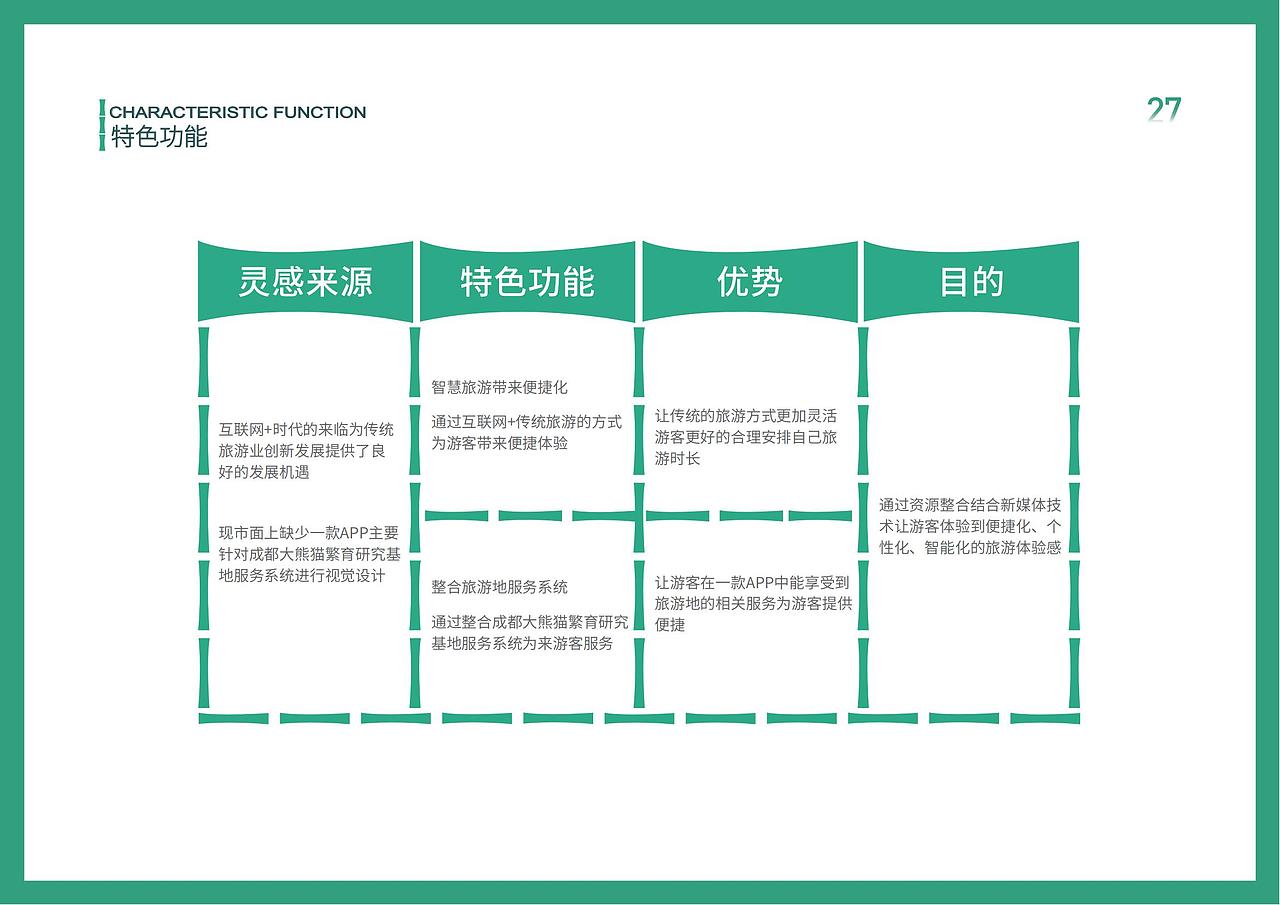 成都大熊猫繁育研究基地服务系统视觉设计