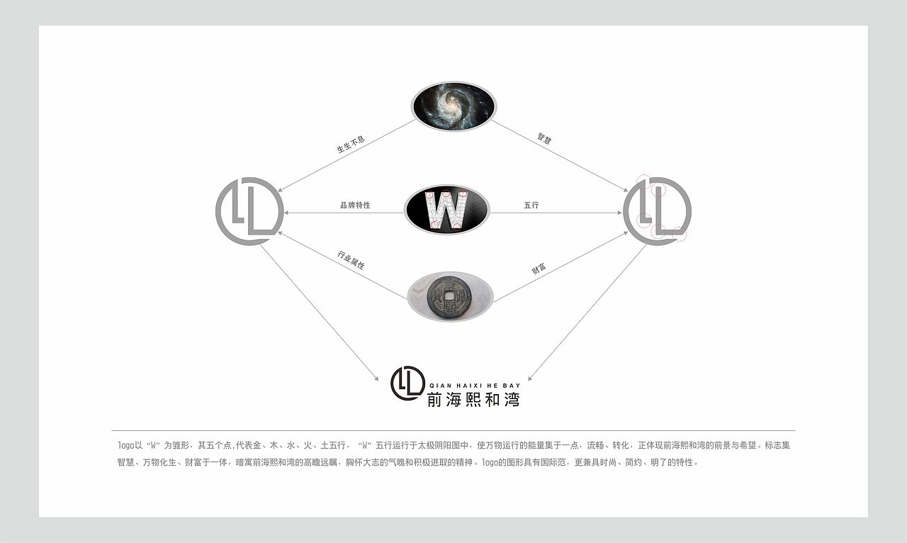 融资企业logo 含笑雨