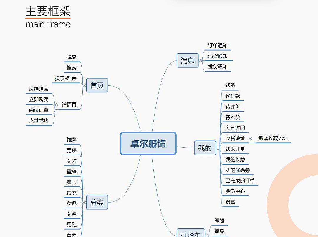 卓尔服饰（图ZMjMxOTUzNjAw） - APP界面 - 站酷设计师给他钢琴和笔原创素材 - 站酷ZCOOL