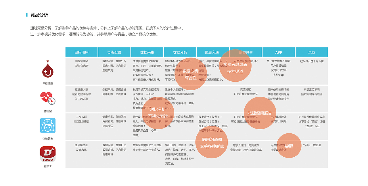 2016 作品集 “Health Guard”——家庭健康监管系统设计（图ZNjMyNTg2OTY=） - APP界面 - 站酷设计师请叫我刘姥姥原创素材 - 站酷ZCOOL