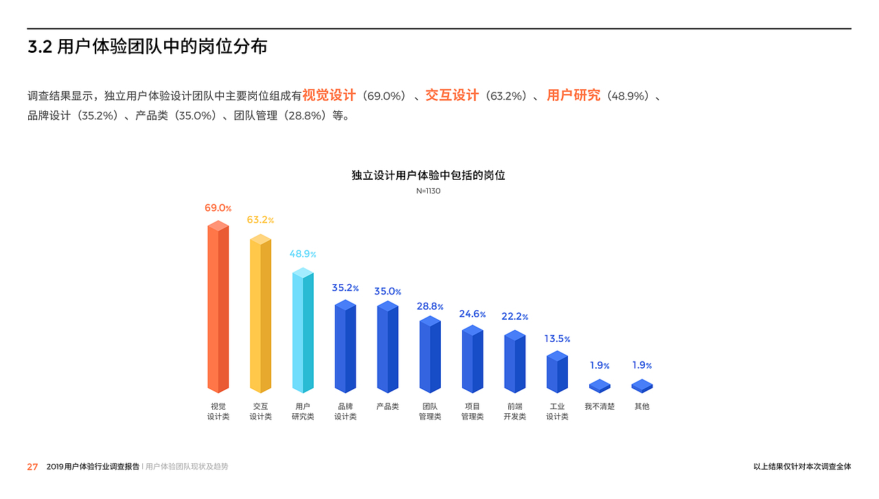 腾讯出品:2019中国用户体验行业调研报告