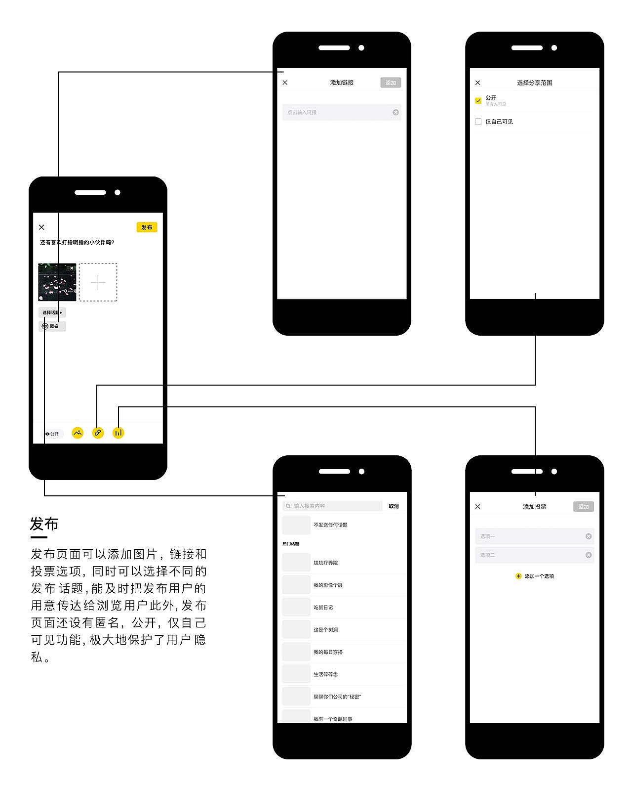 表态app，美，有距离！（图ZMTYzMDE3ODA4） - APP界面 - 站酷设计师youarebeaut原创素材 - 站酷ZCOOL