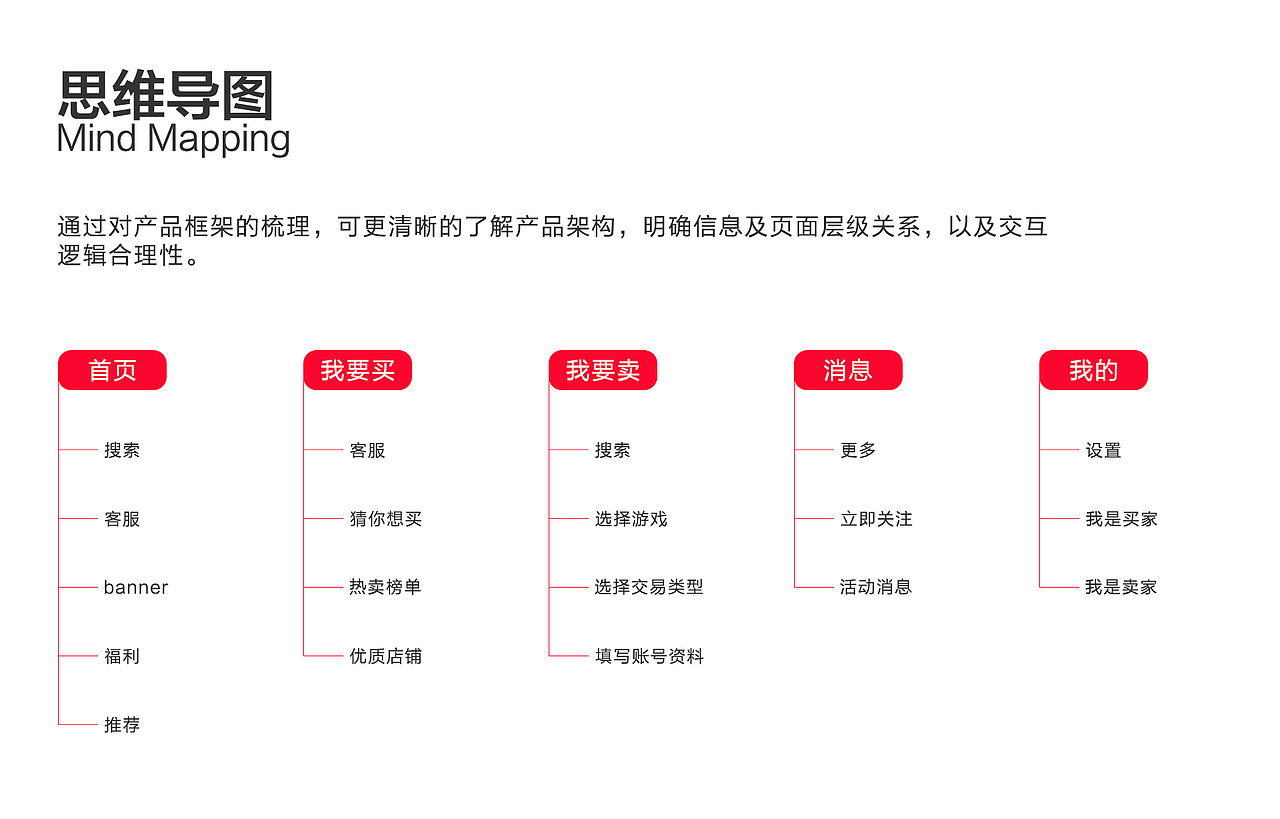 作品集（图ZMjA2NDY1Nzk2） - 其他平面 - 站酷设计师Small丶Sun原创素材 - 站酷ZCOOL
