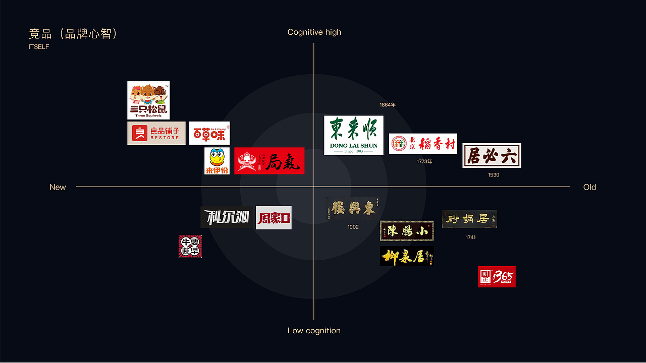 聚兴号-北京百年老字号品牌升级（图ZMjU4MjMwNjQ4） - 品牌 - 站酷设计师Focus品牌工作室原创素材 - 站酷ZCOOL