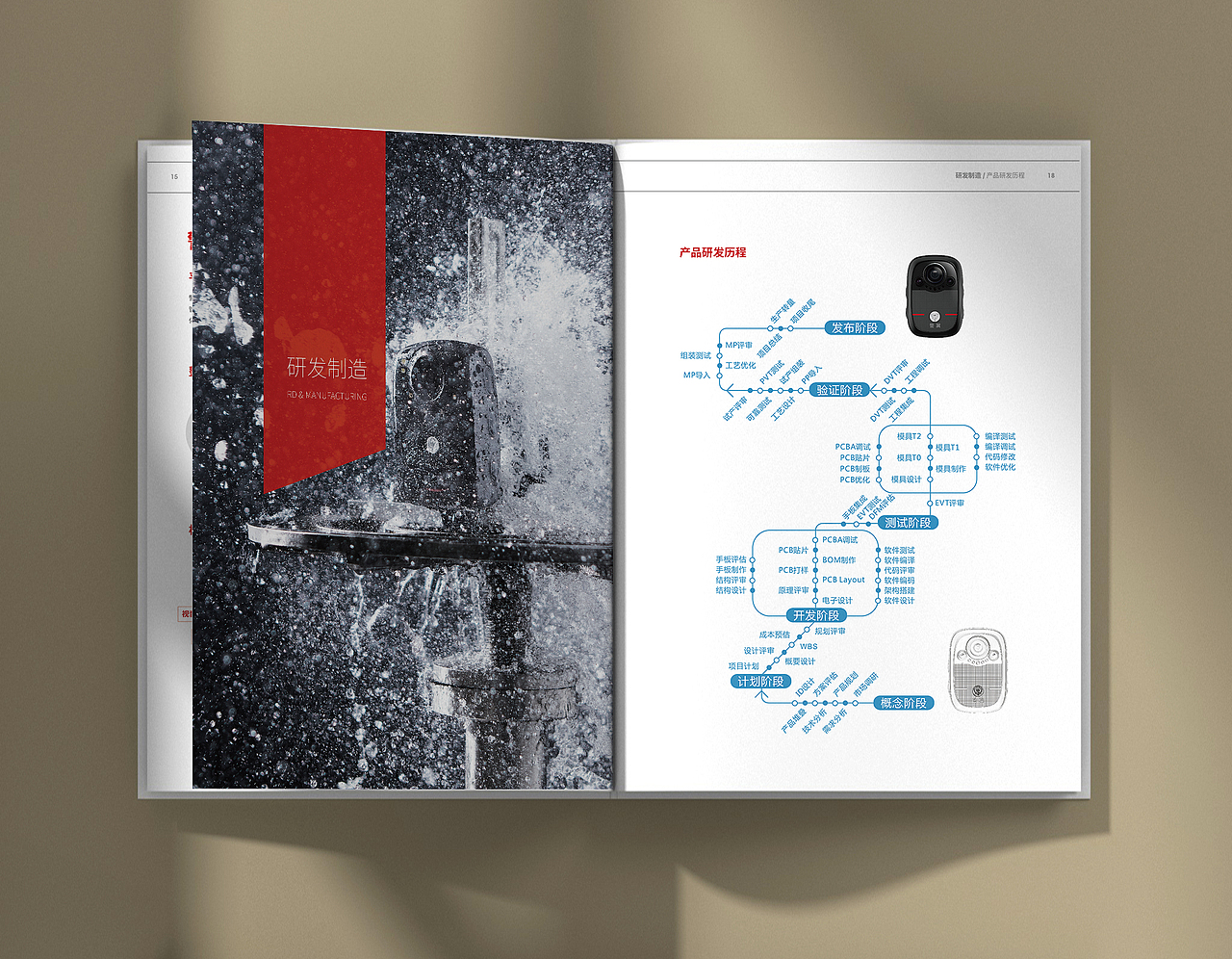 警翼·企业画册设计（2021）