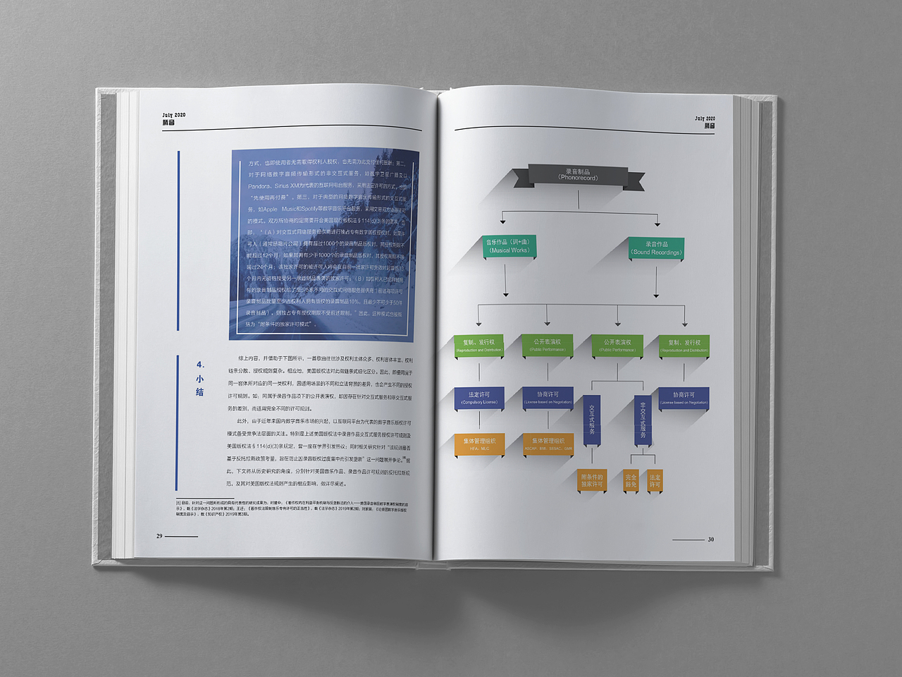 腾讯音乐产业研究20年7\11期