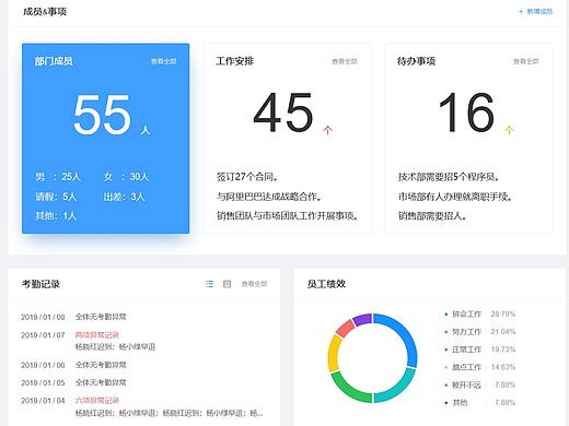亚厦门户网站-HR频道管理员页面