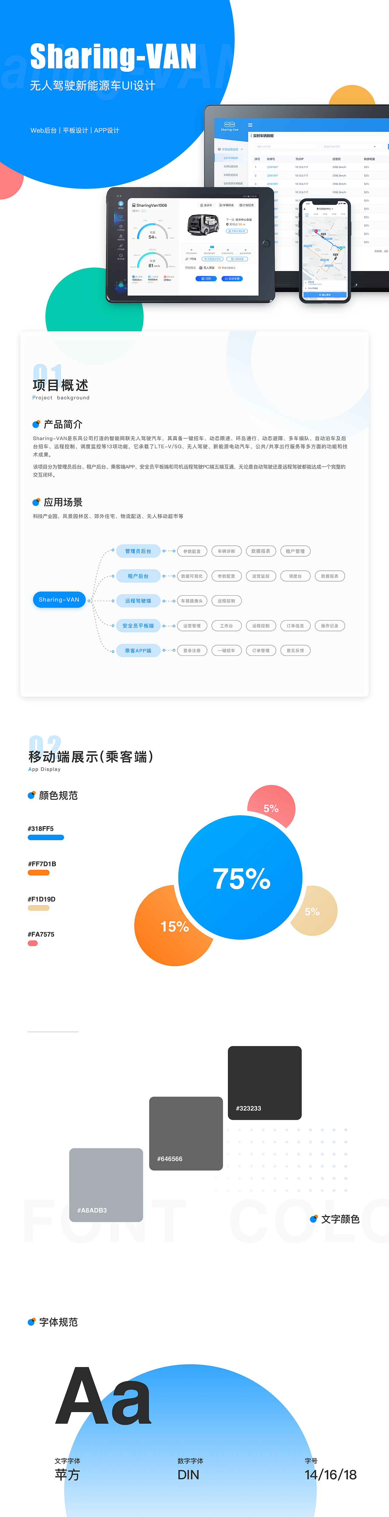 无人车UI设计（图ZMjAyNzg4MjY0） - 软件界面 - 站酷设计师唐昊原创素材 - 站酷ZCOOL