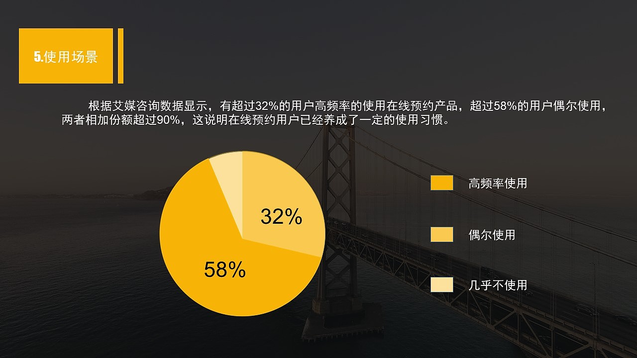 竞品分析（图ZMjE0ODcwMzQw） - 其他 - 站酷设计师糖炒小星球原创素材 - 站酷ZCOOL