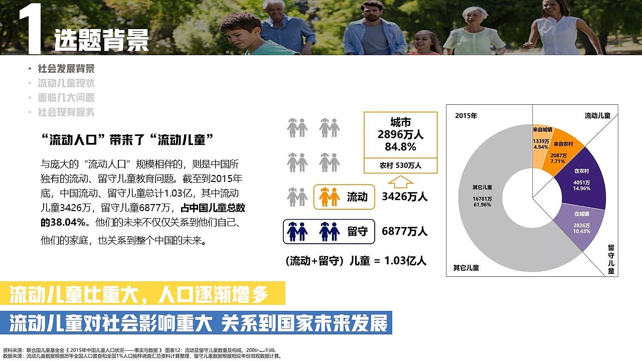 社会创新X服务设计:社区文化运动会