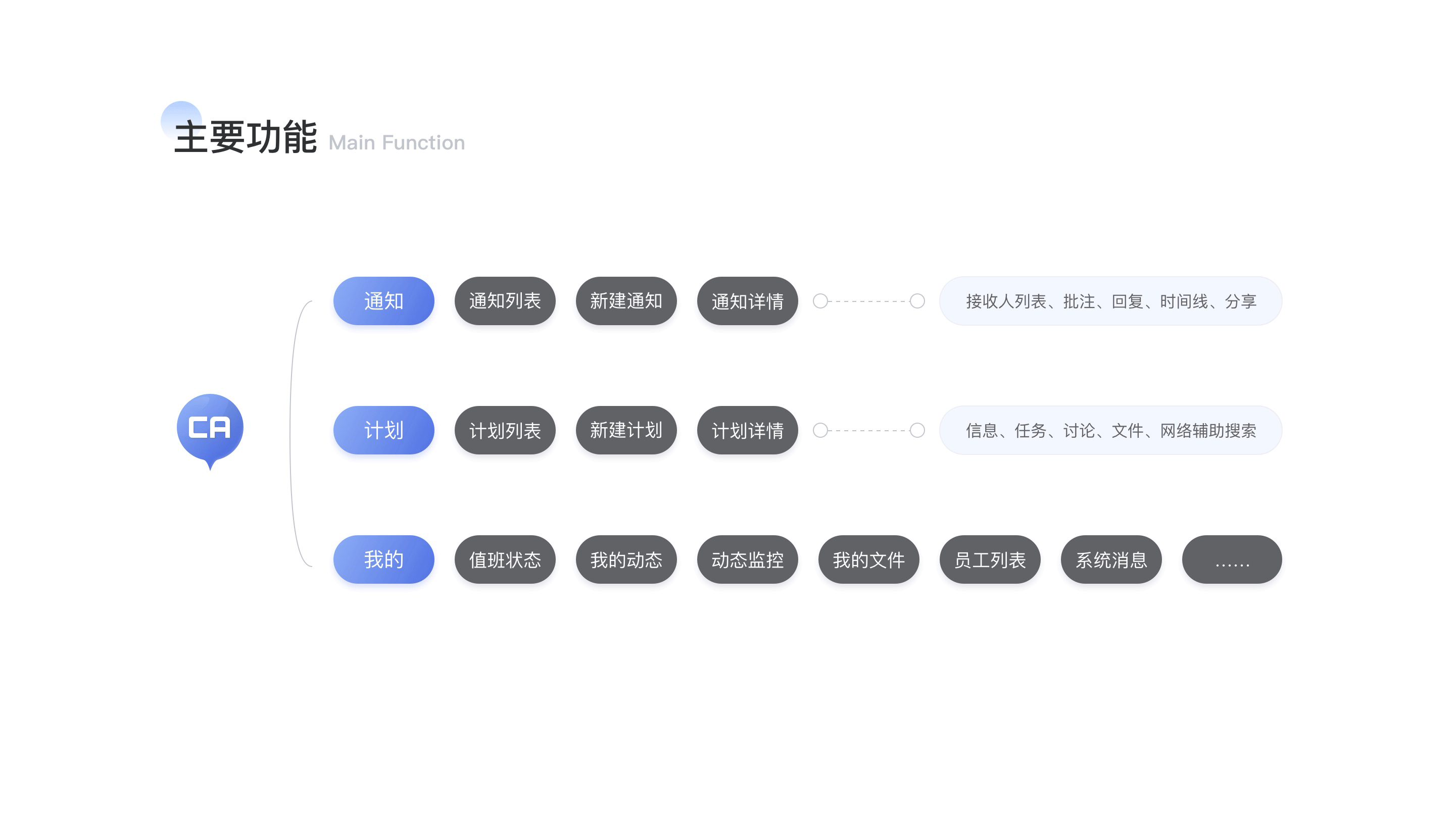 Collaboration  Assistant
