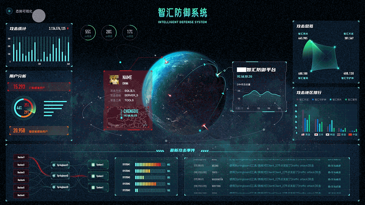 智慧防御系统 x FUI&UE
