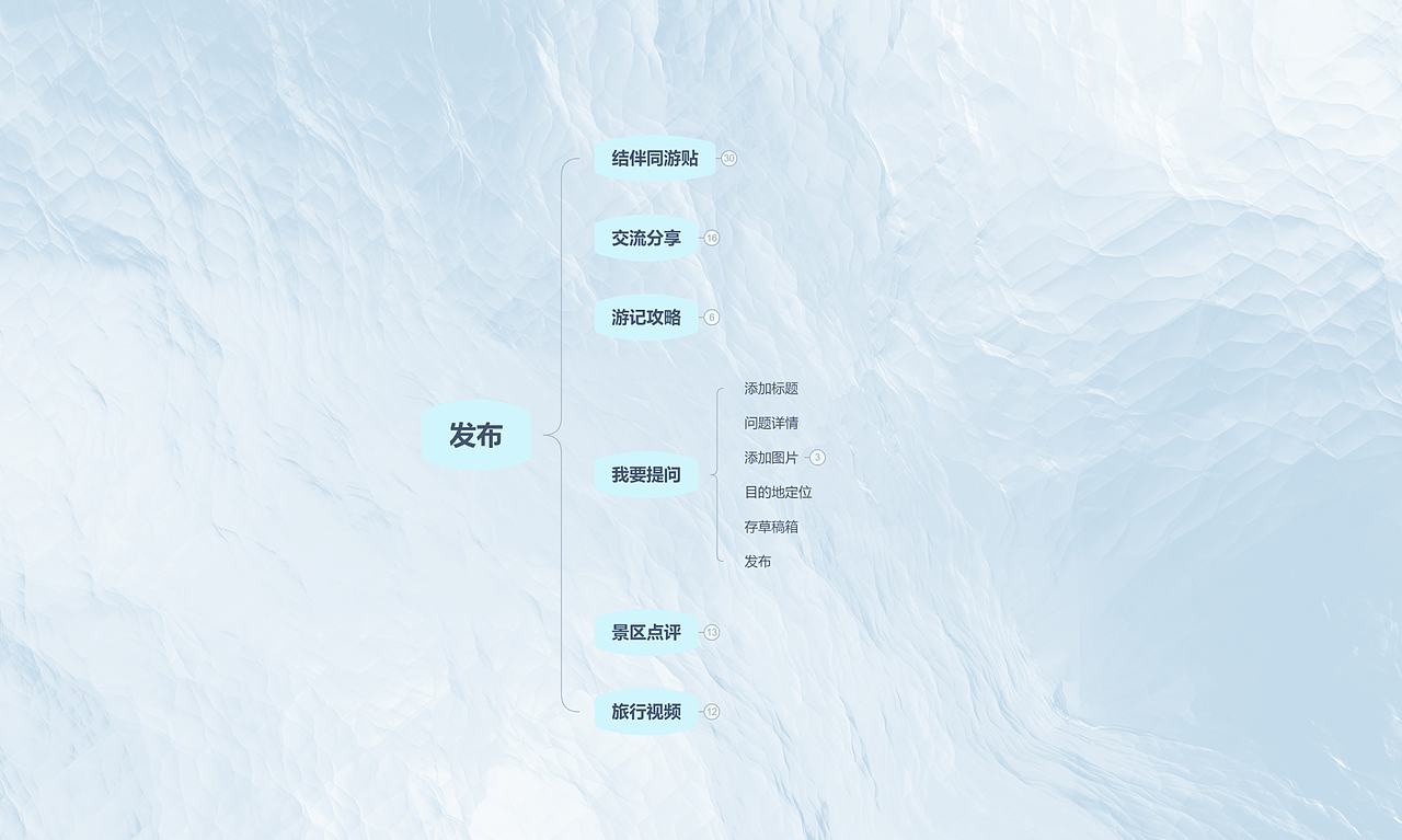 若途旅行-APP迭代（图ZMjc3ODcyNzc2） - 交互/UE - 站酷设计师A椰子原创素材 - 站酷ZCOOL