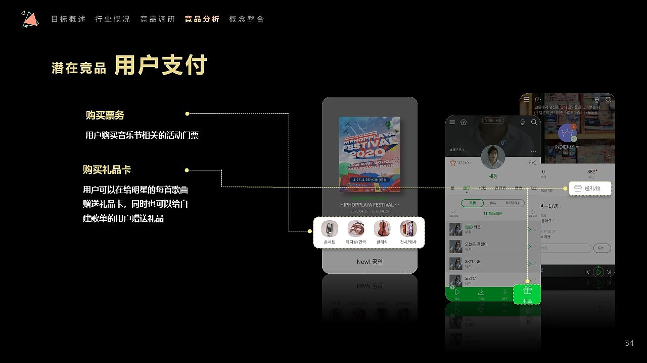 QQ音乐社区设计1 竞品分析（图ZMjE2MjkzODIw） - 文案/策划 - 站酷设计师晒太阳的西瓜原创素材 - 站酷ZCOOL