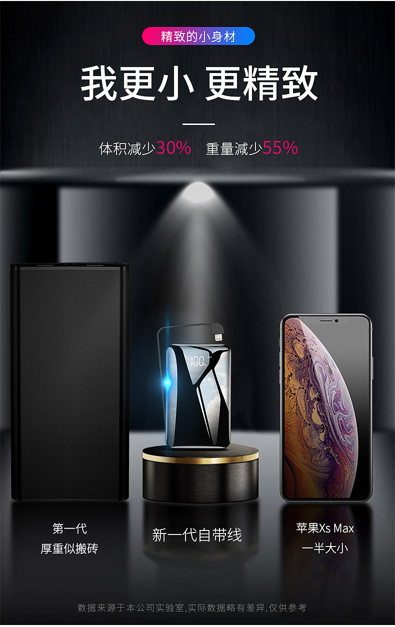 渲染移动电源详情