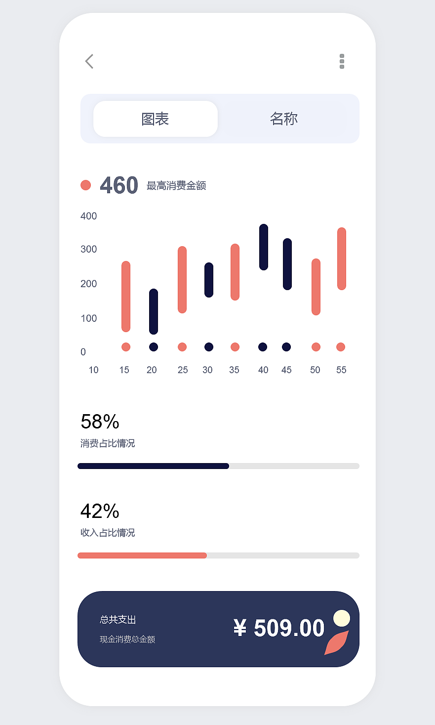 UI界面样式合集