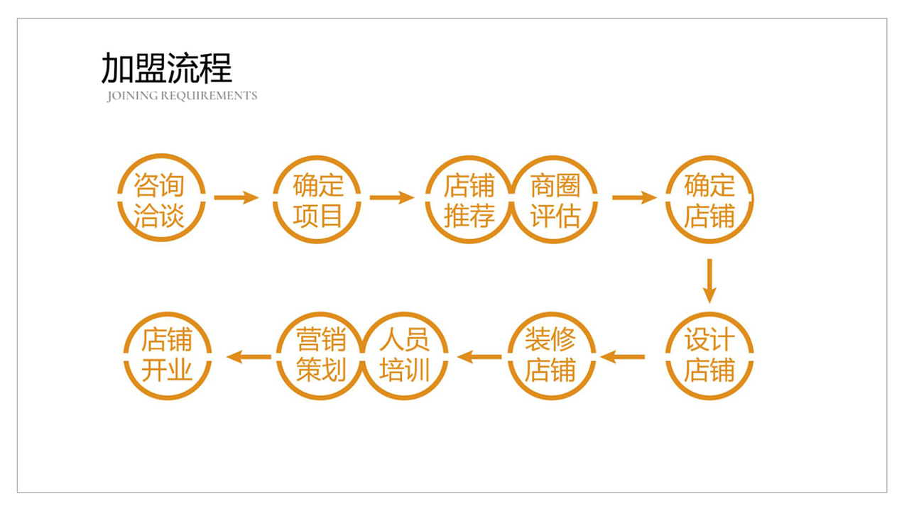 弄堂飘香健康夜市大饼油条,小辰光的味道
