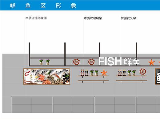 超市鮮魚區(qū)裝飾（個(gè)人主頁(yè)-ZNDA3NDY4MTY=） - 海報(bào) - 站酷設(shè)計(jì)師鄒小陽(yáng)原創(chuàng)素材 - 站酷ZCOOL