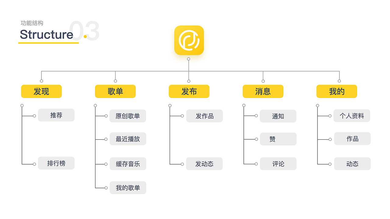 最近作品集整理