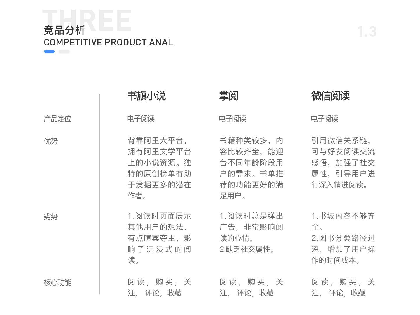 鲸鱼阅读（图ZMjE4ODIyODY0） - APP界面 - 站酷设计师该用户好懒原创素材 - 站酷ZCOOL
