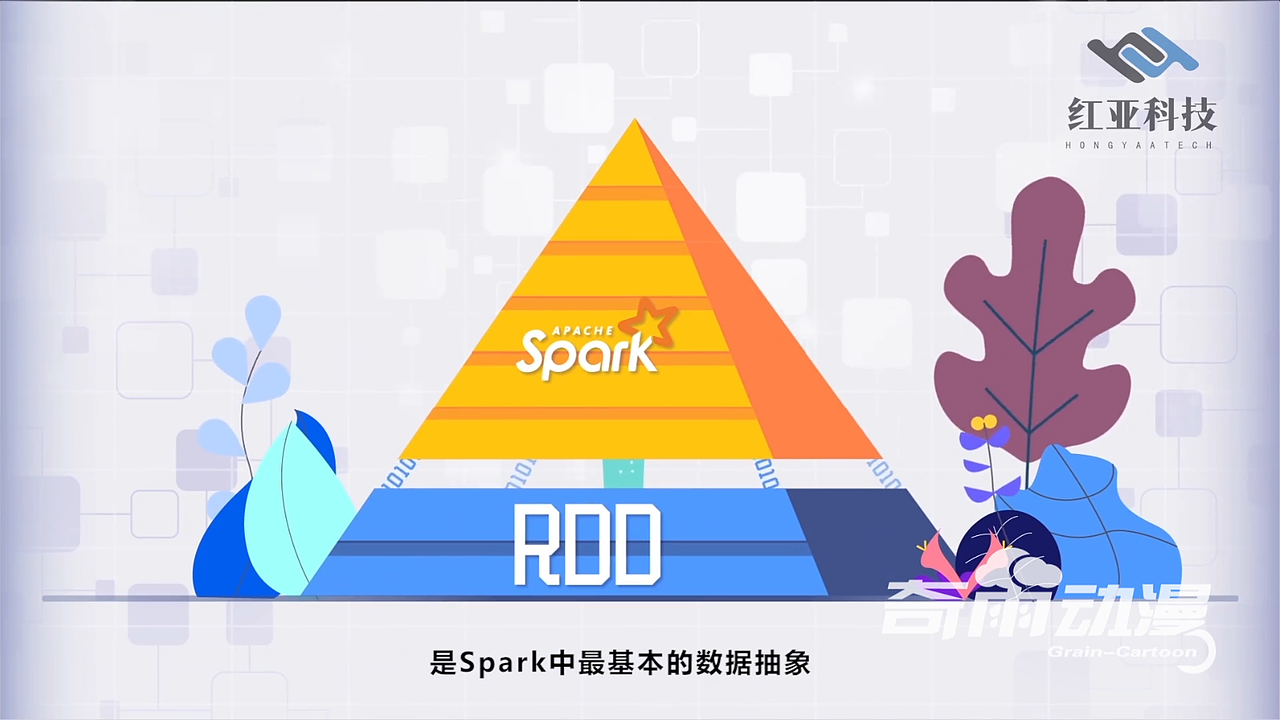 spark课程