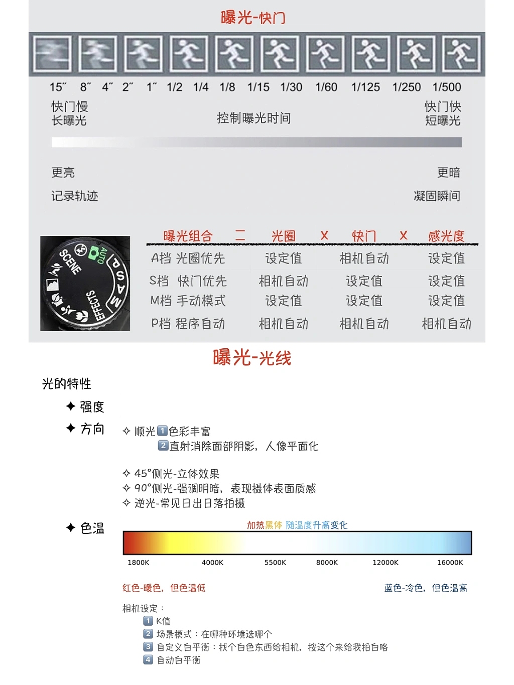 摄影入门基础|||近期入了小相机想尝试记录生活