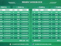 預防接種智能設備