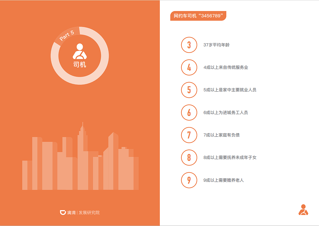 “数”说滴滴企业宣传册（图ZMjM0MjgzNTUy） - 书籍/画册 - 站酷设计师GarryYoung原创素材 - 站酷ZCOOL