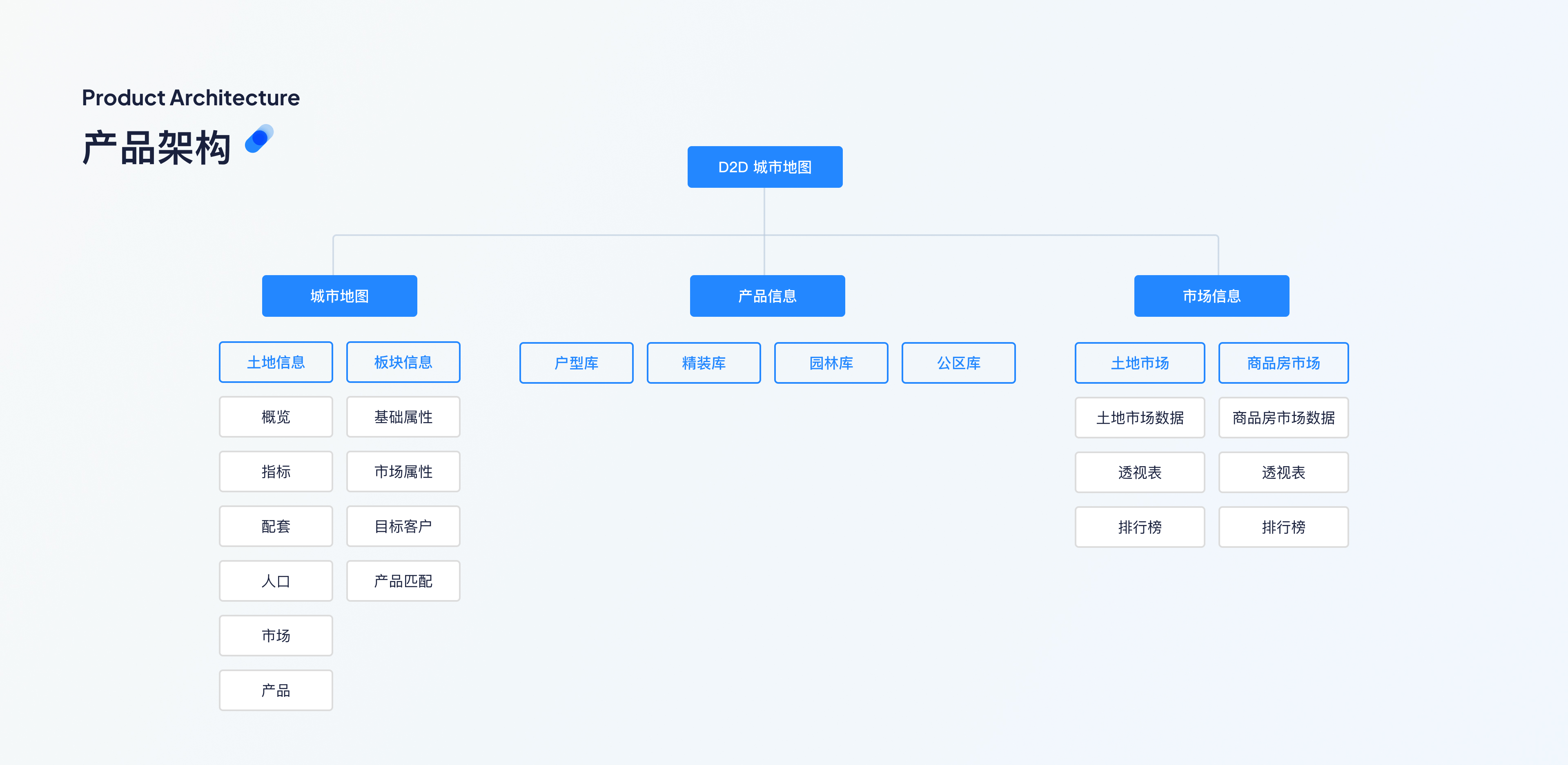 B端系统设计总结（图ZMzQ4NTE0MTMy） - 软件界面 - 站酷设计师大洛_Daluo原创素材 - 站酷ZCOOL