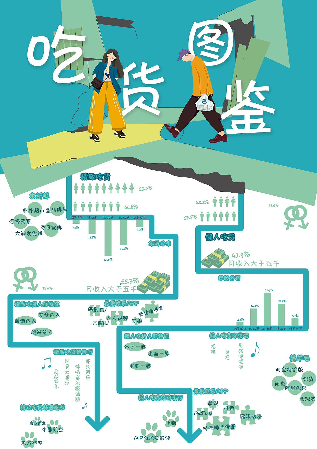 吃货图鉴（图ZMjM1Mzc1NDU2） - 信息图表 - 站酷设计师木小木x原创素材 - 站酷ZCOOL