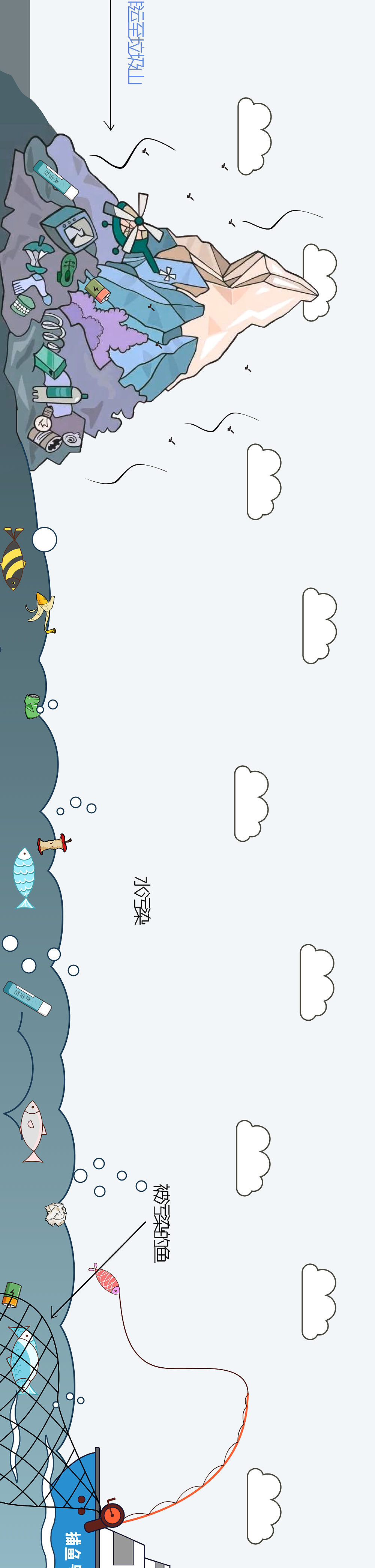 垃圾分类漫画——吃鱼