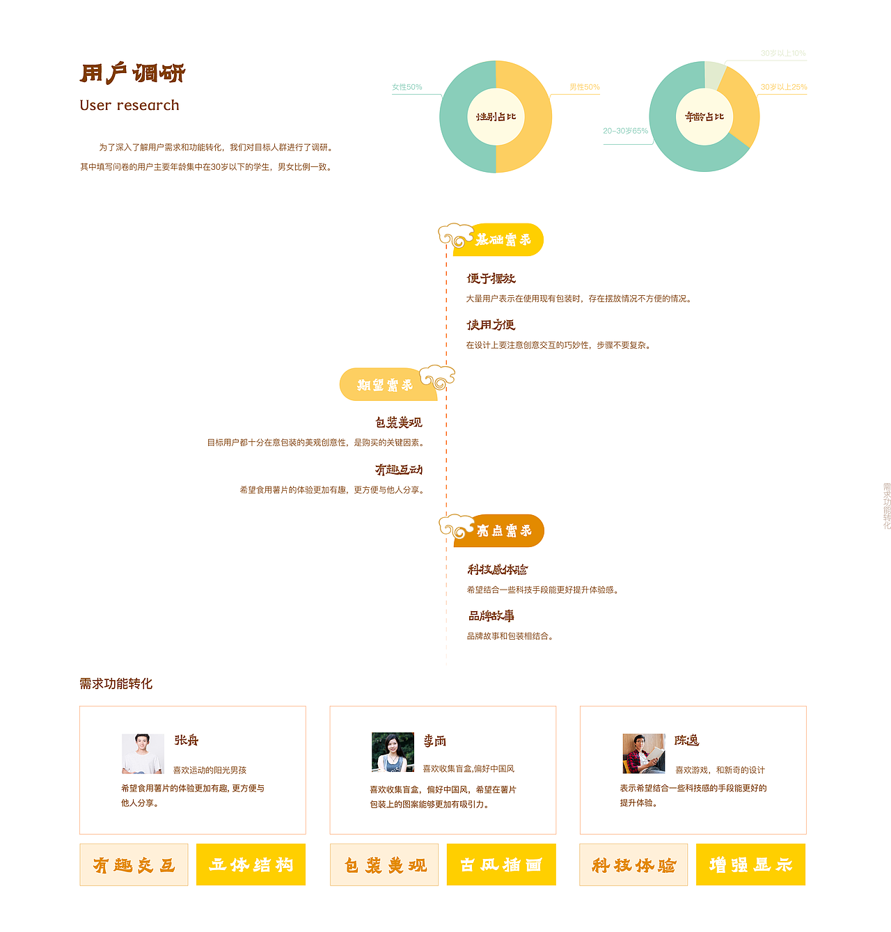 乐事薯片分享装中国限定版包装设计