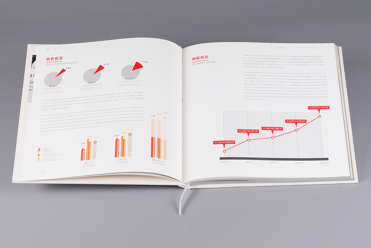 北京万科画册（图ZMTM1MDEzNzI4） - 书籍/画册 - 站酷设计师杨大炜原创素材 - 站酷ZCOOL