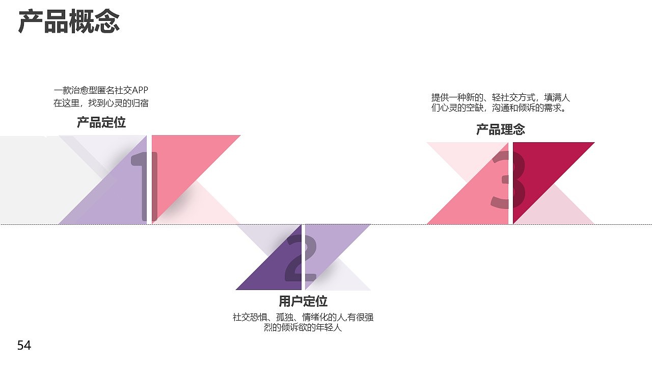 匿名社交产品设计（图ZMzA4NTQ3MTY0） - 交互/UE - 站酷设计师DD吃面包吧原创素材 - 站酷ZCOOL