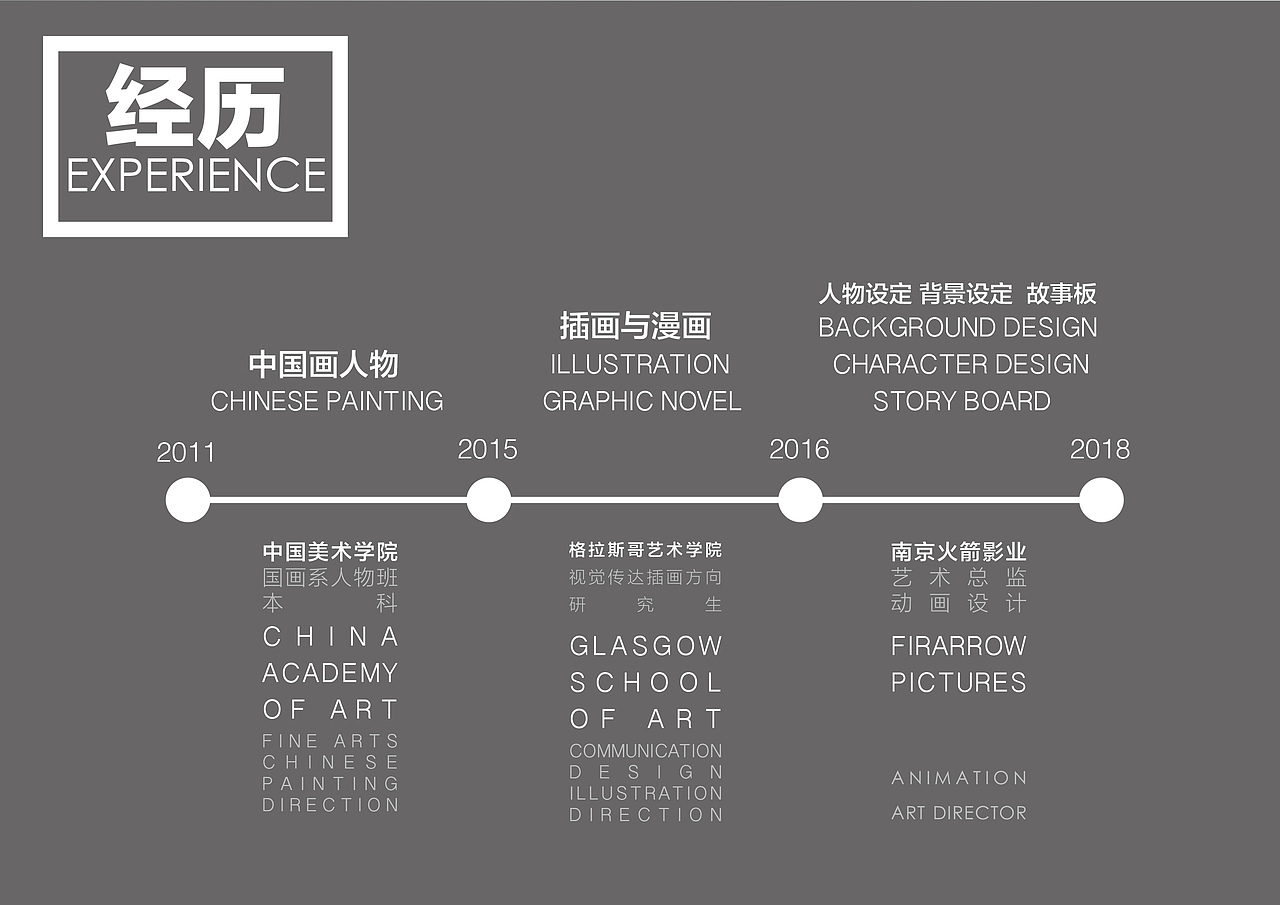 徐20的直到2017年为止的作品集